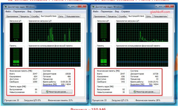Потребление памяти Windows 7